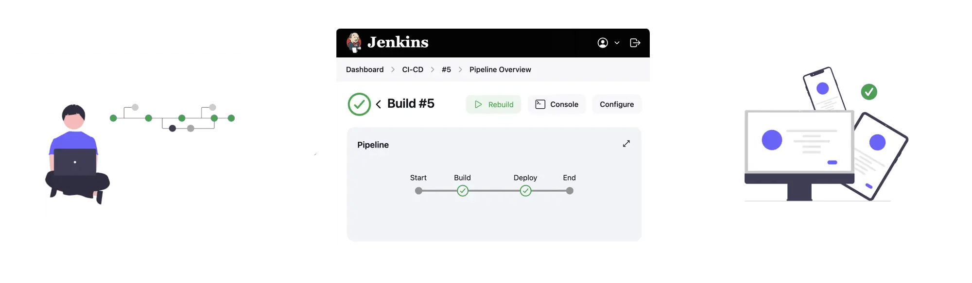 Jenkins build-deploy job